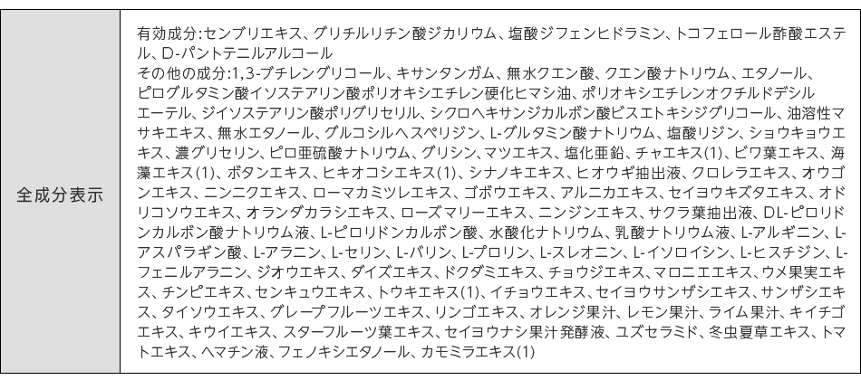 チャップアップローション成分表