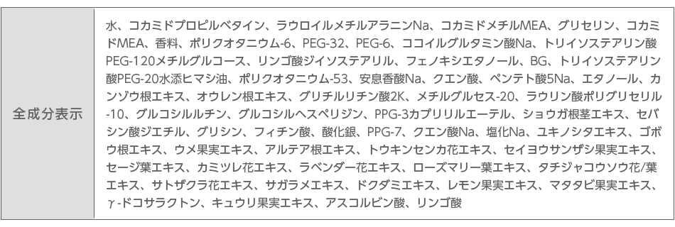 シャンプー成分表
