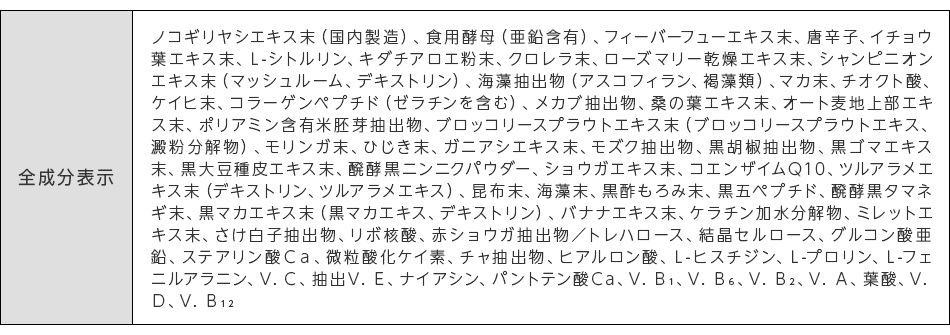 サプリメント成分表