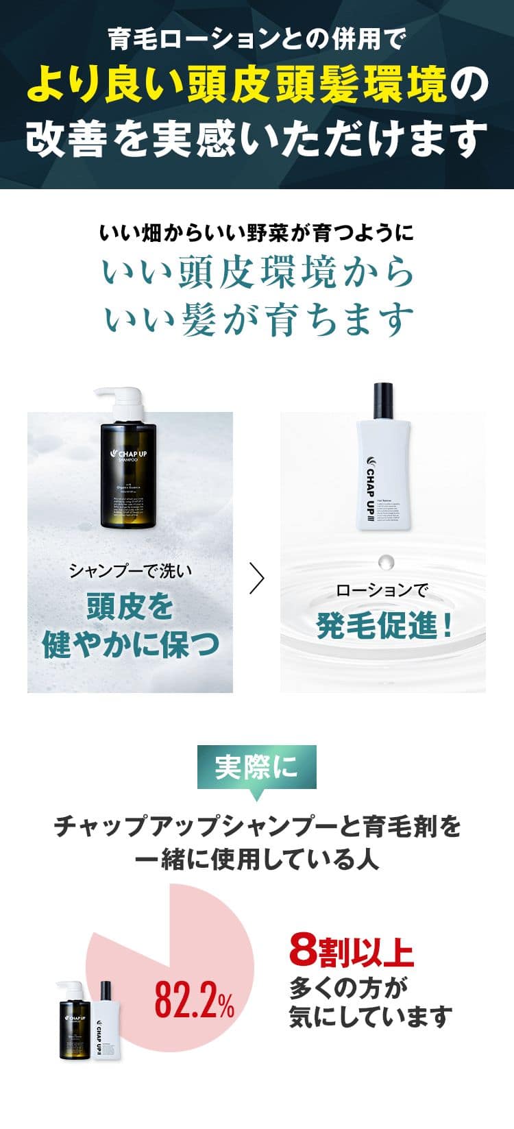 育毛ローションとの併用で より良い頭皮頭髪環境の改善を実感いただけます